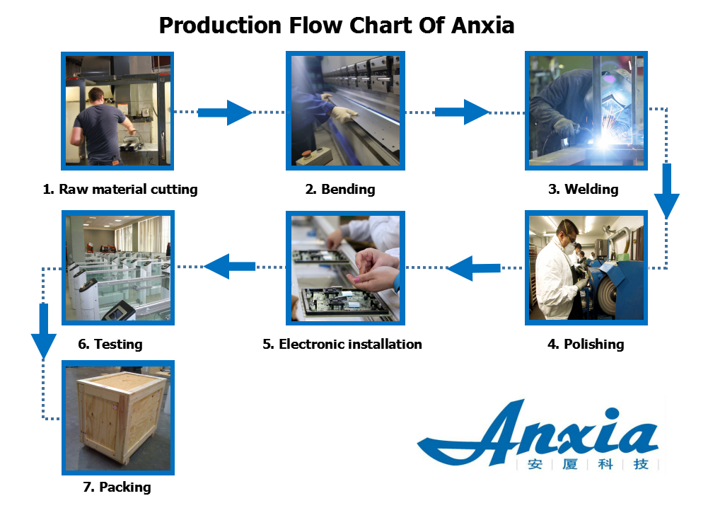 Production Flow Anxia.jpg